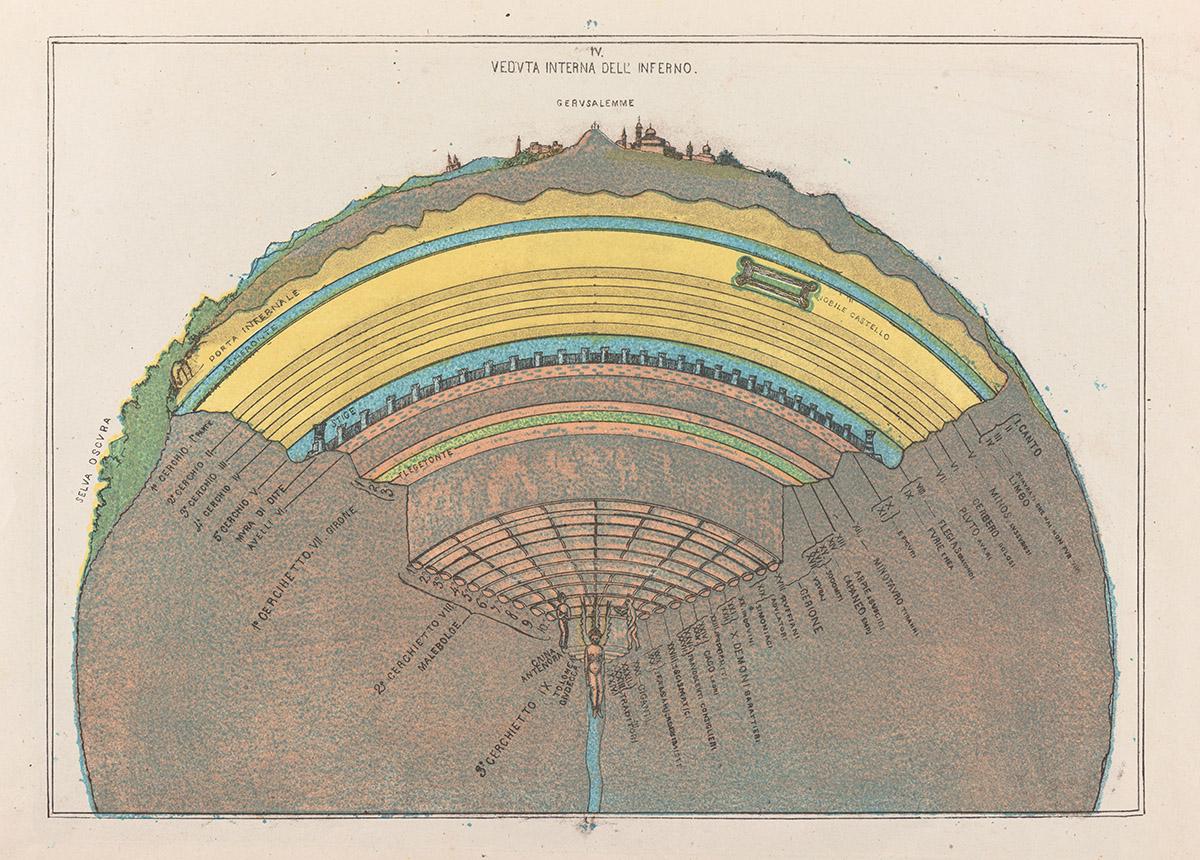 Caetani, Cross Section of Hell, 1872